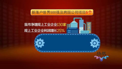 揚(yáng)州高質(zhì)量發(fā)展答卷（一） 經(jīng)濟(jì)運(yùn)行穩(wěn)中向好，網(wǎng)絡(luò)技術(shù)服務(wù)驅(qū)動(dòng)新增長(zhǎng)