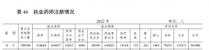 最新！全國(guó)藥店總數(shù)達(dá)62.3萬(wàn)家