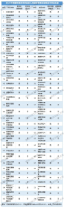 江蘇新增74個雙通道品種，其中36個單獨支付